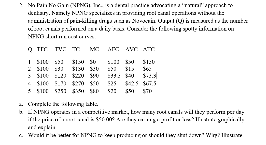 solved 2 no pain no gain npng inc is a dental pract chegg com solved 2 no pain no gain npng inc