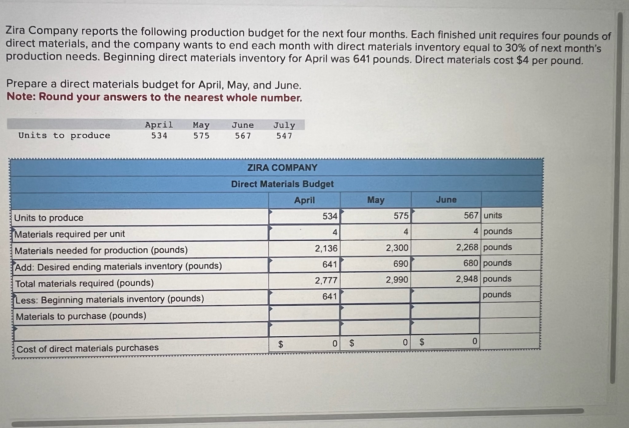 Solved zira company reports the following production budget chegg