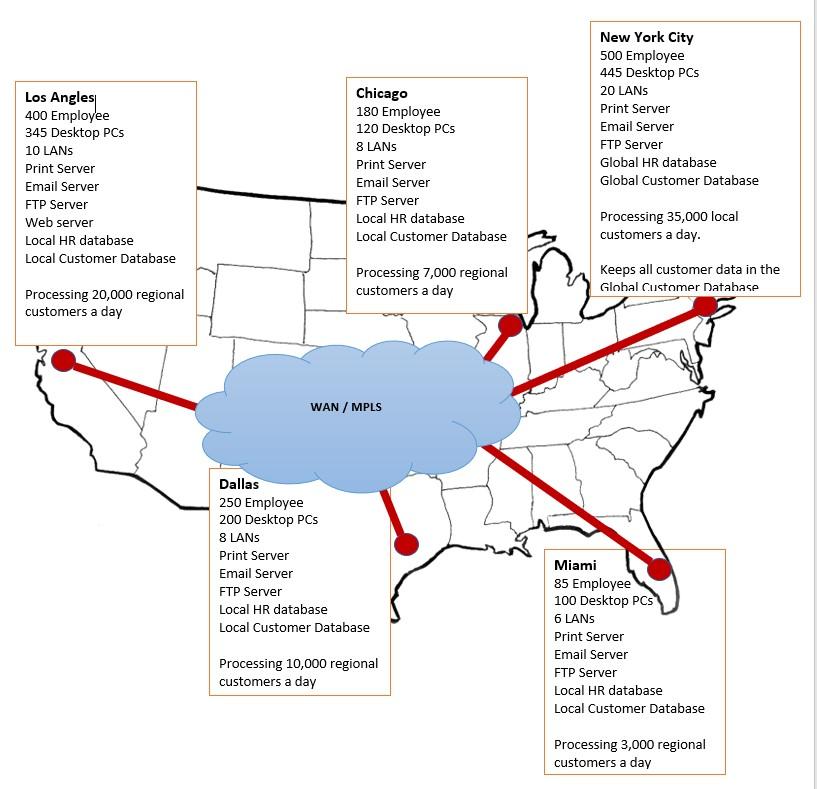 City Connect Infographic_11x8.5.pdf