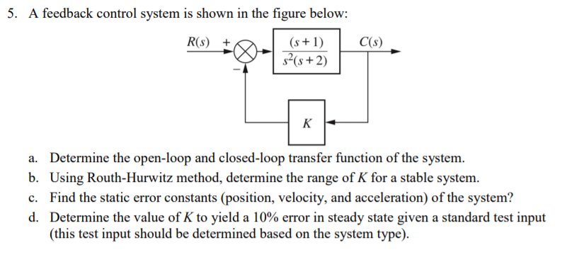 Solved 5. A feedback control system is shown in the figure | Chegg.com