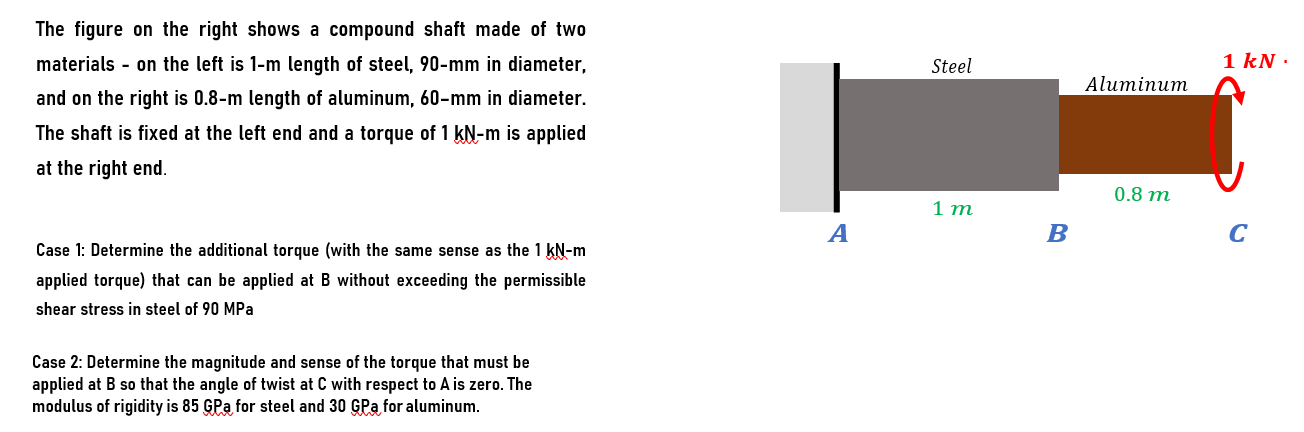 Solved The figure on the right shows a compound shaft made | Chegg.com