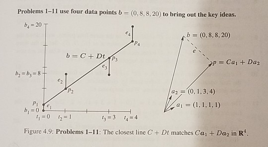 Solved Problems 1-11 use four data points b (0,8,8, 20) to | Chegg.com