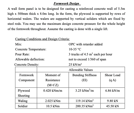 Solved Formwork Design A wall form panel is to be designed | Chegg.com
