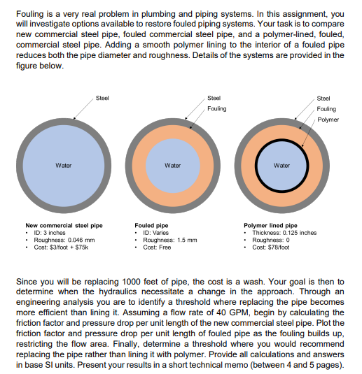 Solved Fouling is a very real problem in plumbing and piping | Chegg.com
