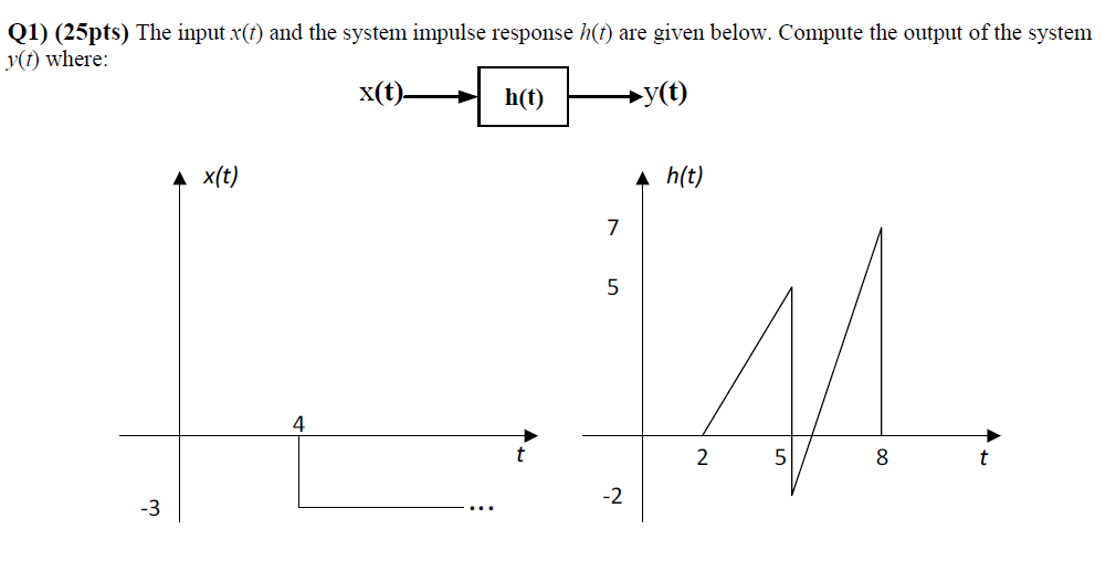 Solved Q1) (25pts) The input X(t) and the system impulse | Chegg.com
