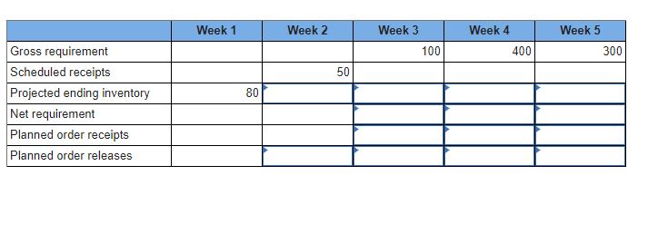 Solved The following information is given for a particular | Chegg.com