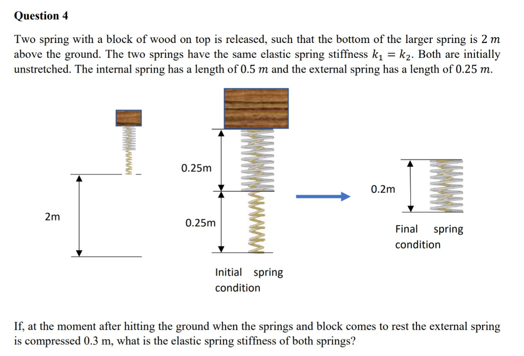 Question 4 Two spring with a block of wood on top is | Chegg.com
