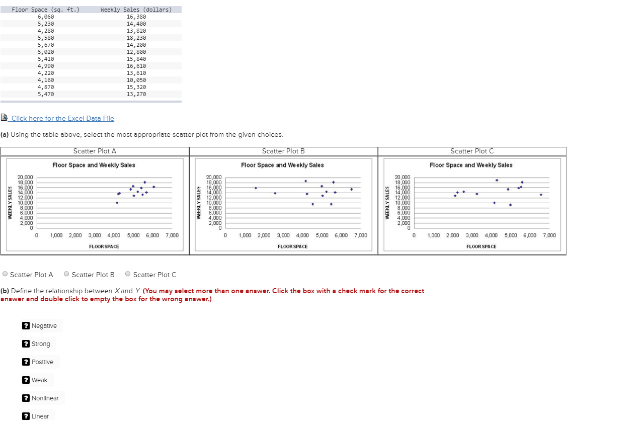 Solved TT Floor Space (sg. Ft.) Weekly Sales (dollars) | Chegg.com