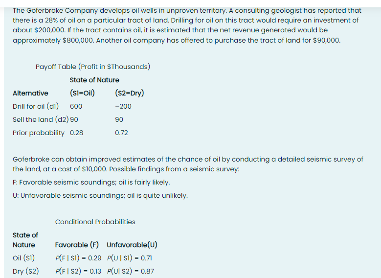 Solved Based On The Following Profit Payoff Table, Answer | Chegg.com