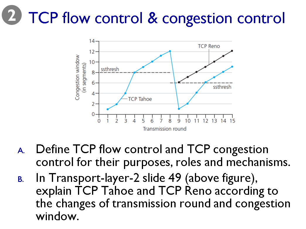 Solved 2 Tcp Flow Control And Congestion Control 14 Tcp Reno 8228