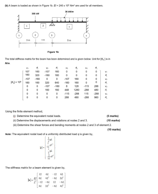 Solved (b) A Beam Is Loaded As Shown In Figure 1b. El=240 X | Chegg.com