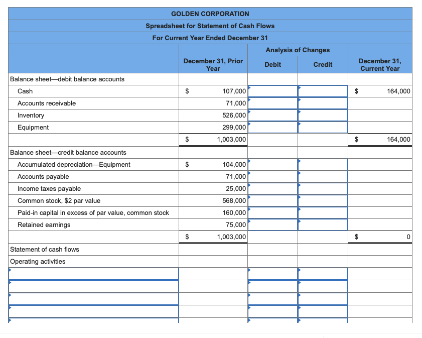 Solved Golden Corps Current Year Income Statement