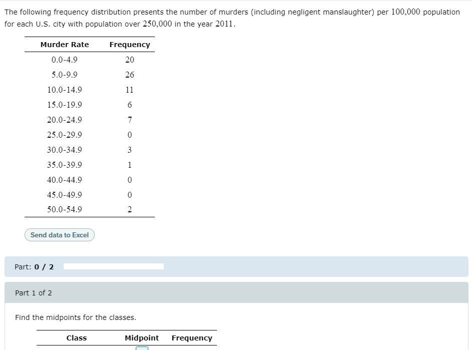 Solved The following frequency distribution presents the