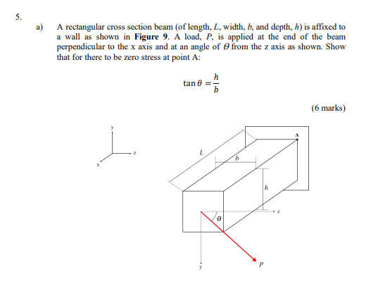 Solved 5. a) A rectangular cross section beam (of length, L, | Chegg.com