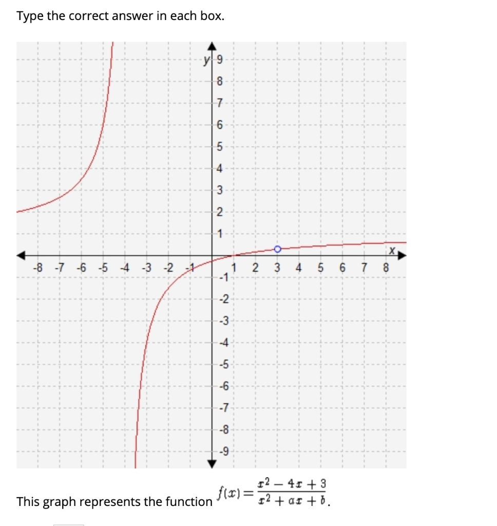 Type The Correct Answer In Each Box ܩ ܣ ܙ ܗ ܡ ܠ ܚ ܘ Chegg Com