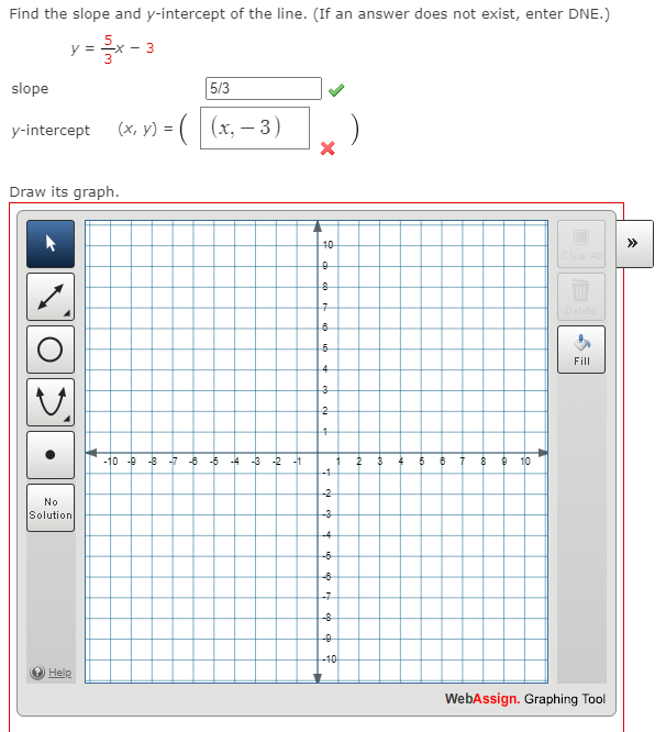 Solved Find the slope and y-intercept of the line. (If an | Chegg.com