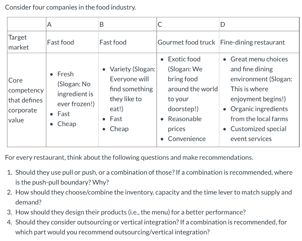 Solved Consider Four Companies In The Food Industry. A B C D | Chegg.com