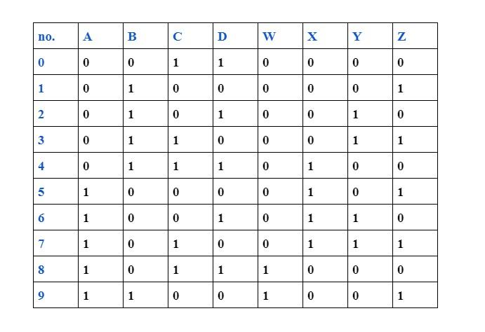 Solved so my assignment is about CMOS excess-3-to binary | Chegg.com