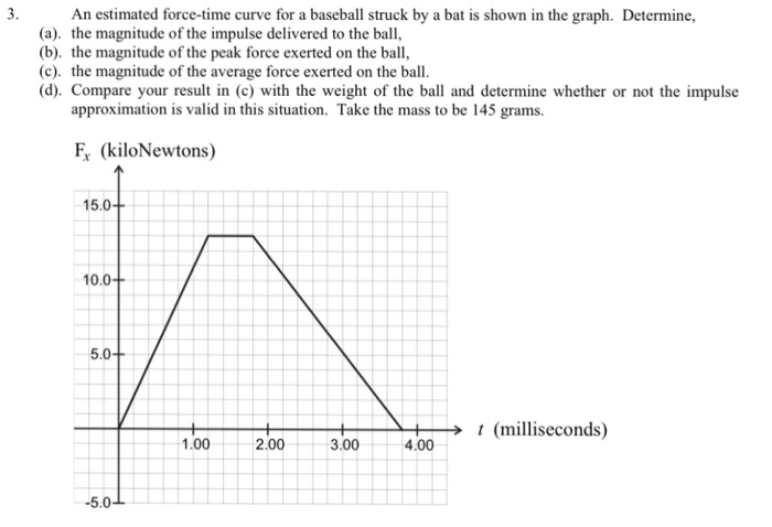 Solved 3 An estimated force-time curve for a baseball struck | Chegg.com