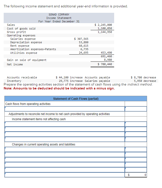 Solved The following income statement and additional | Chegg.com