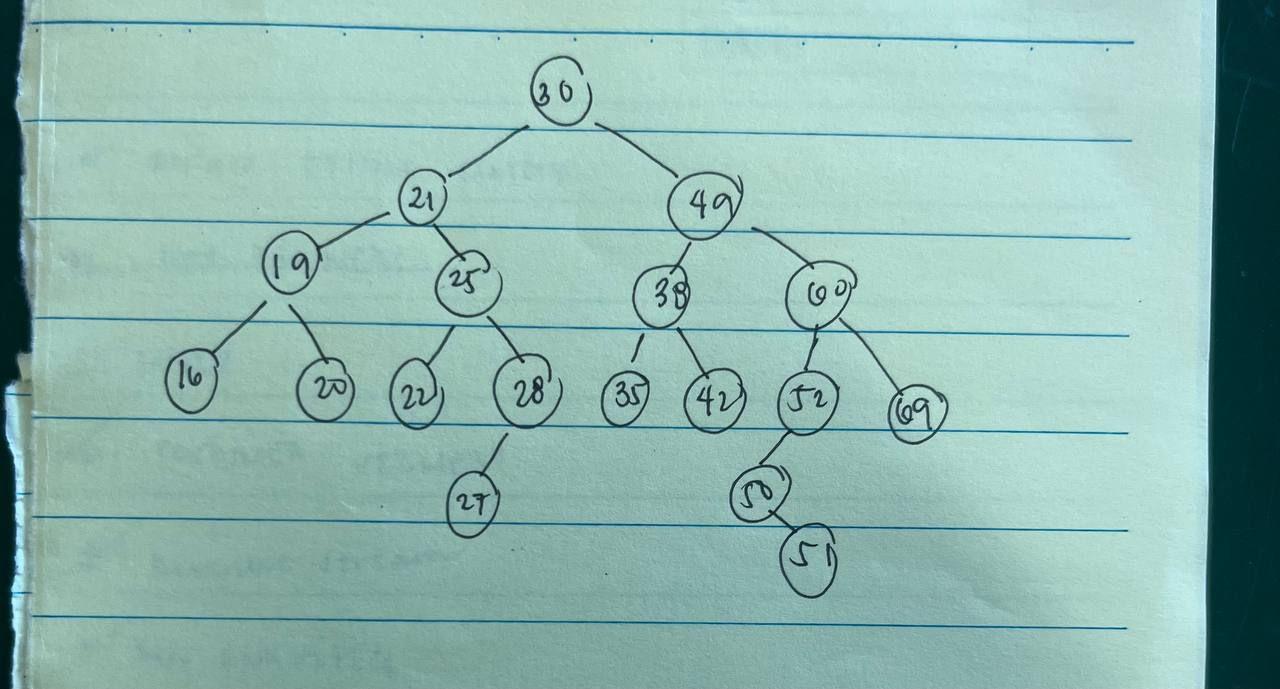Solved 1. Code a Binary Search Tree data structure that is | Chegg.com