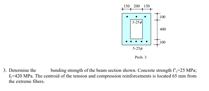 Solved Prob. 3 Determine The Bending Strength Of The Beam | Chegg.com