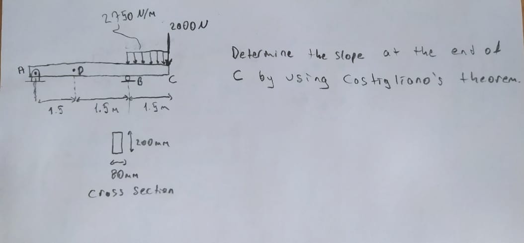 Solved Determine the slope at the end of C by using | Chegg.com