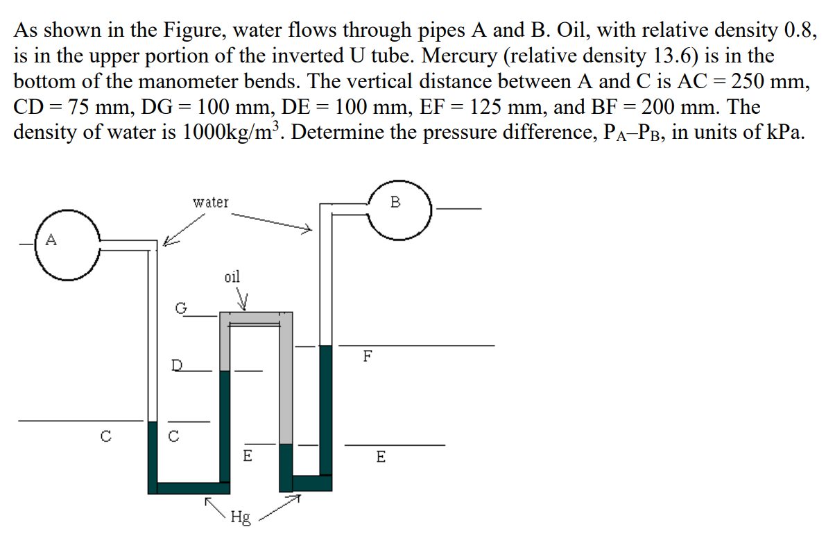 Solved As Shown In The Figure, Water Flows Through Pipes A | Chegg.com