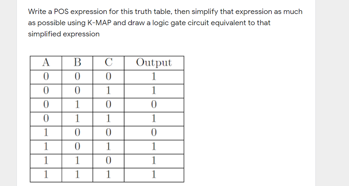 Solved Write a POS expression for this truth table, then | Chegg.com