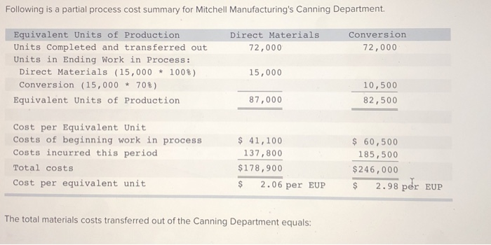 Solved Following Is A Partial Process Cost Summary For Chegg Com