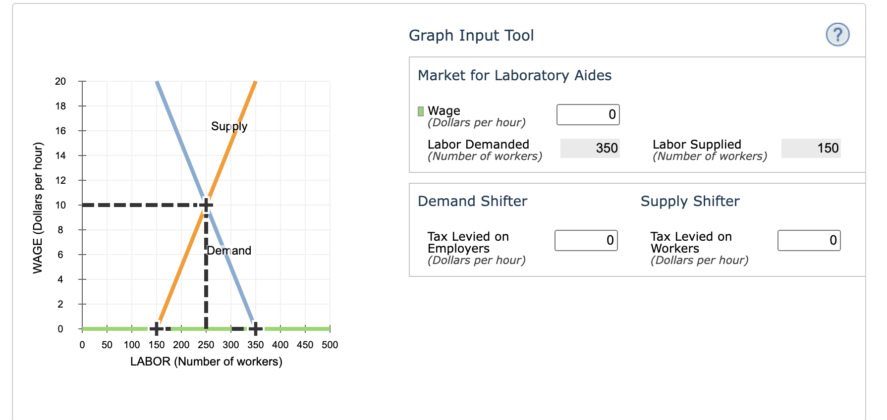 solved-the-following-graph-gives-the-labor-market-for-chegg