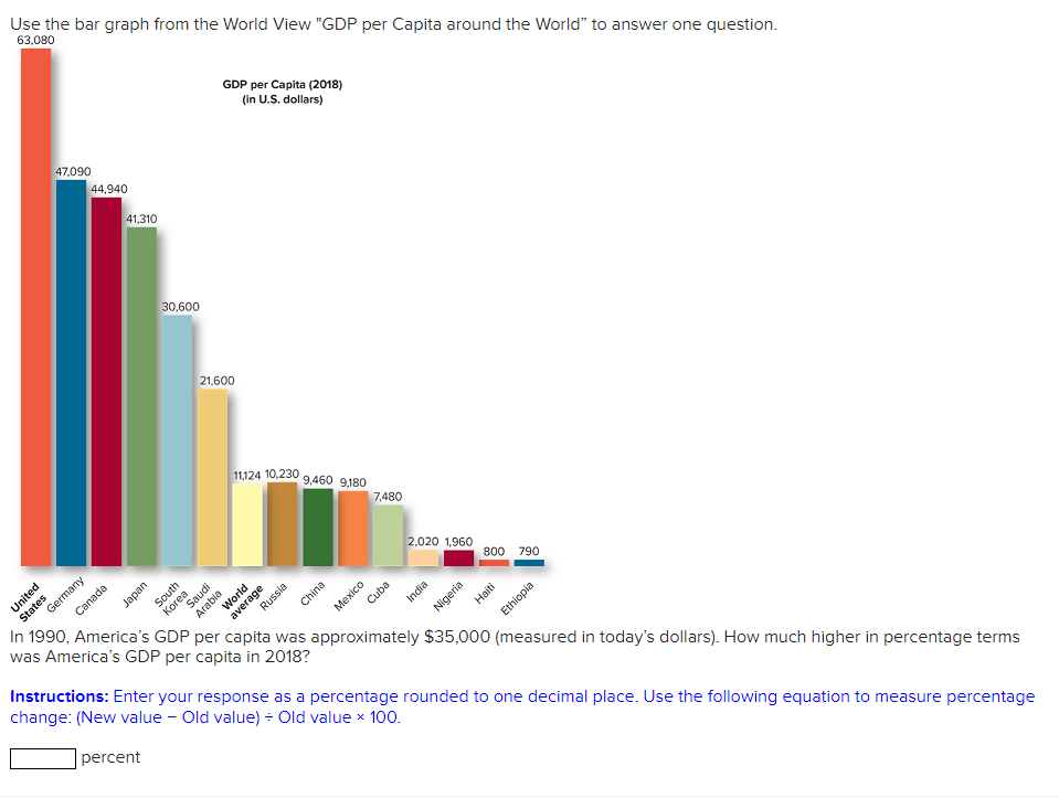 Solved In 1990, America’s GDP per capita was approximately | Chegg.com