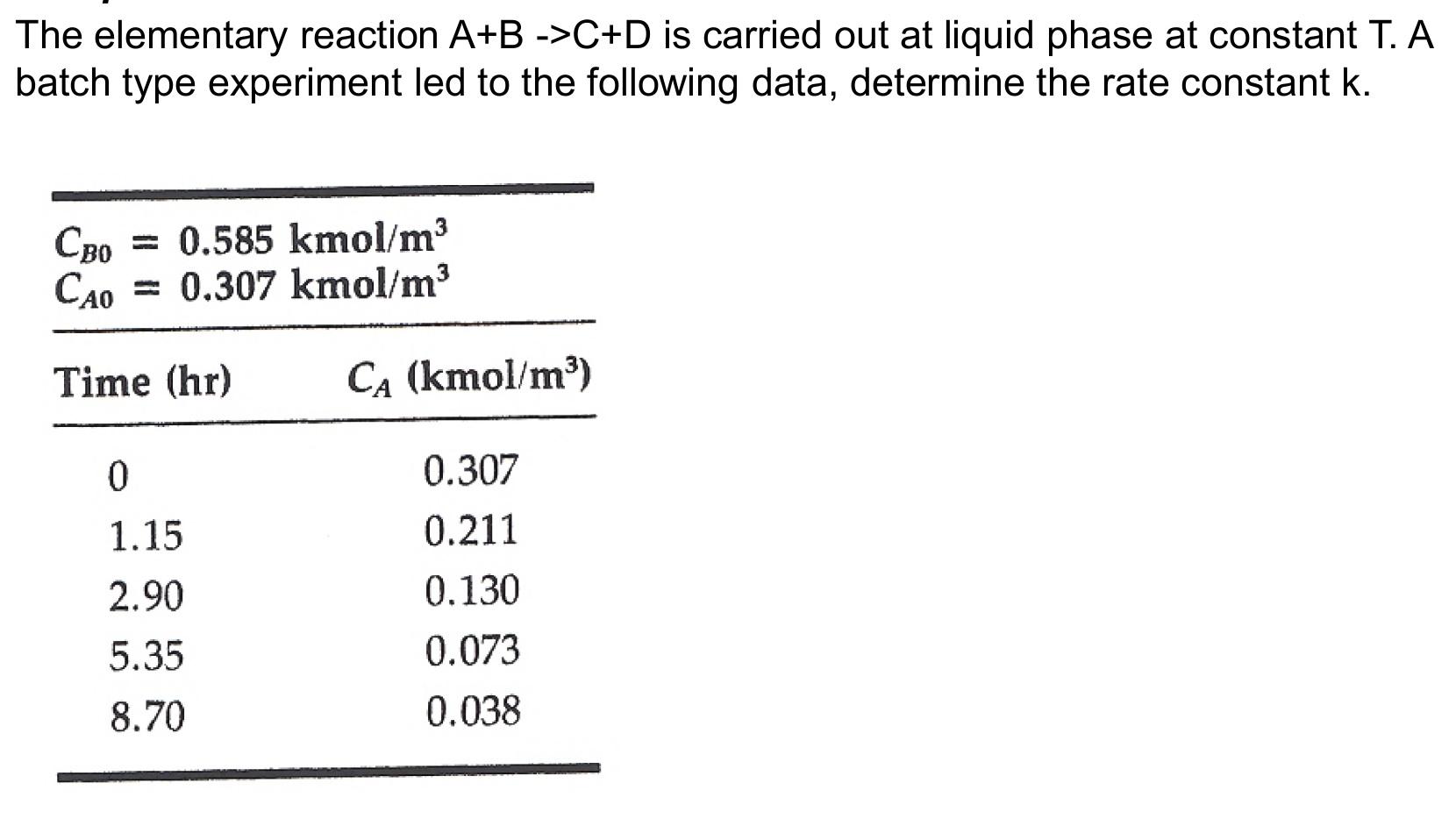 Solved The elementary reaction A+B ->C+D is carried out at | Chegg.com