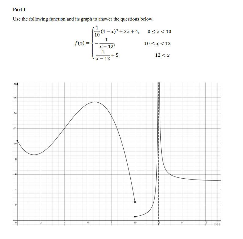 Solved Part I Use the following function and its graph to | Chegg.com