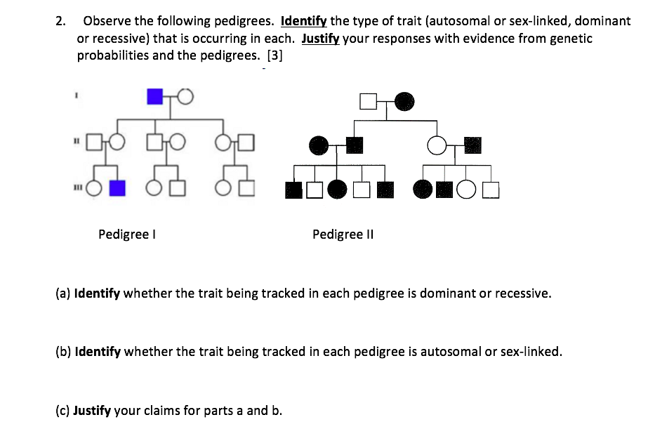 Solved 2. Observe the following pedigrees. Identify the type | Chegg.com