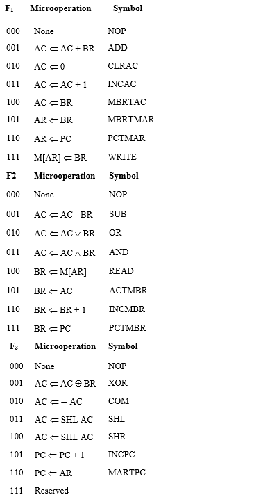 Note: The Given Information F1, F2, and F3 tables are | Chegg.com