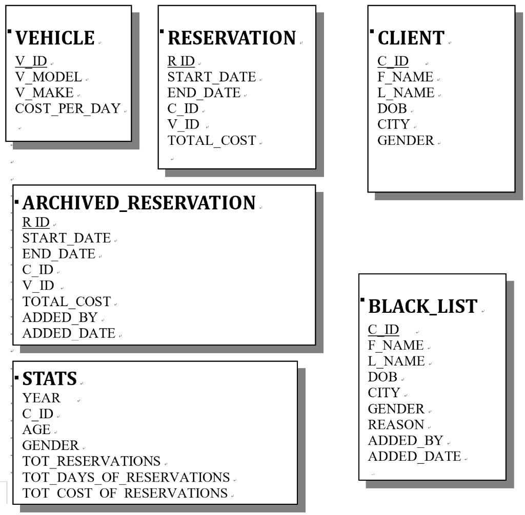 Solved Oracle SQL Question Tables: CREATE TABLE | Chegg.com