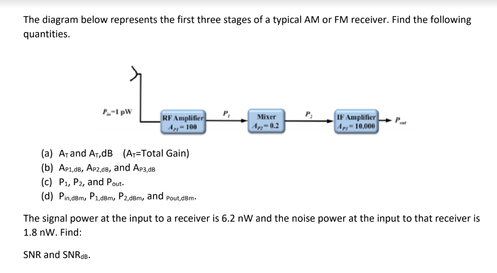 Solved The diagram below represents the first three stages | Chegg.com