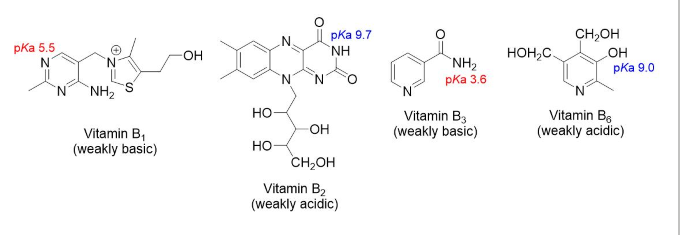Solved 9. The watersoluble vitamins B1 (thiamine