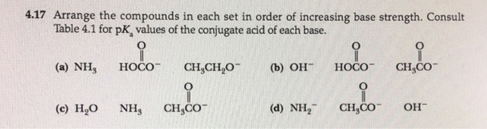 Solved Arrange the compounds in each set in order of | Chegg.com