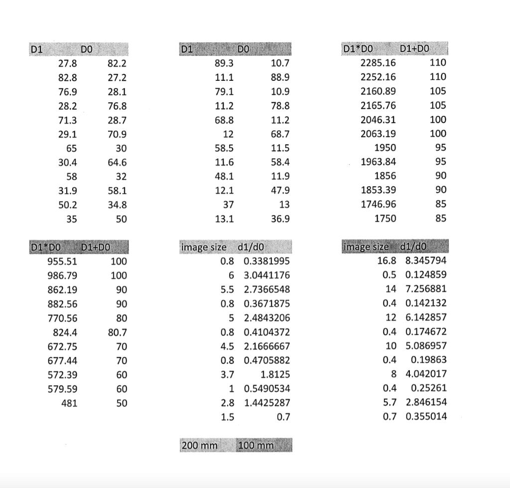 D1 27.882.876.928.271.329.16530.45831.950.235 DO | Chegg.com