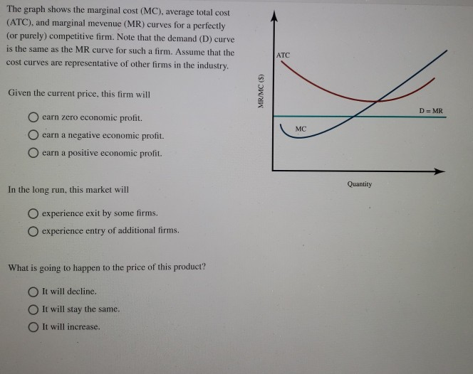 Solved The graph shows the marginal cost (MC), average total | Chegg.com