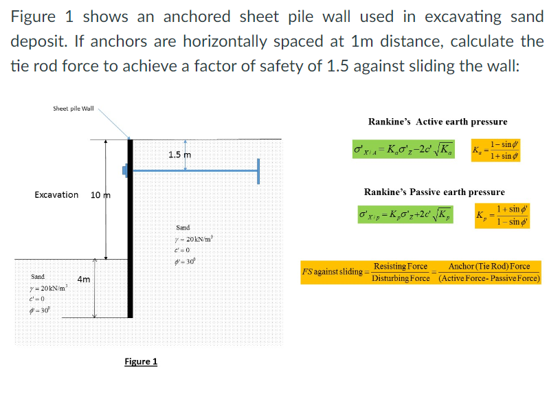 Solved Figure 1 shows an anchored sheet pile wall used in | Chegg.com