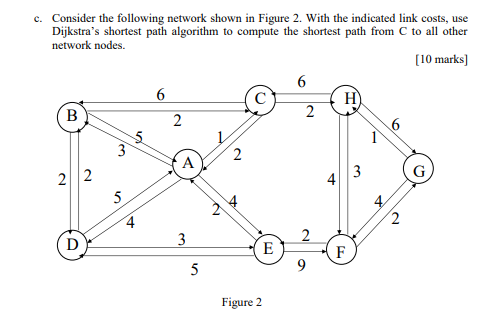 Solved C. Consider The Following Network Shown In Figure 2. | Chegg.com