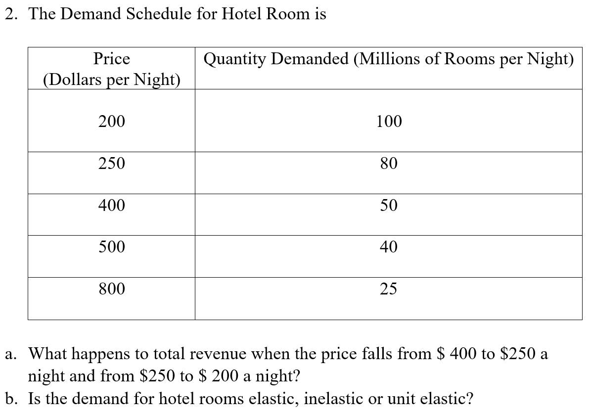 Solved 2. The Demand Schedule for Hotel Room is a. What | Chegg.com