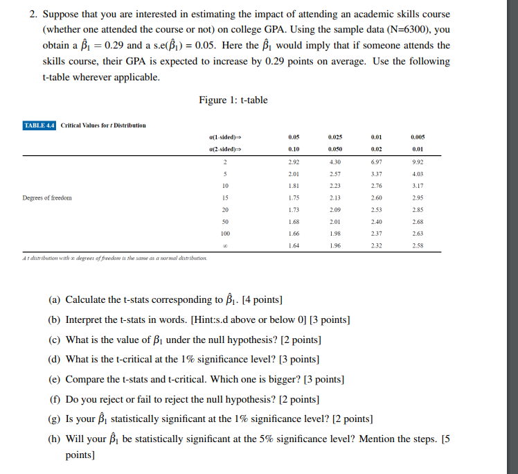 Solved 2. Suppose that you are interested in estimating the | Chegg.com