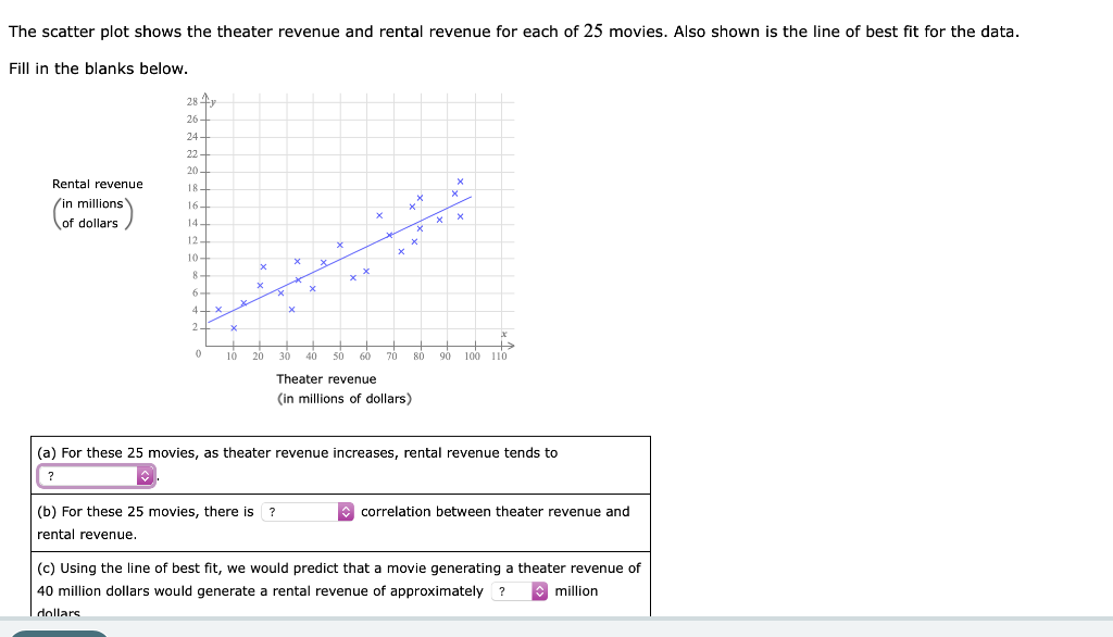 Solved a can either be : increase , decrease, or stay the | Chegg.com