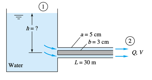 Solved In the figure below, what should be the reservoir | Chegg.com