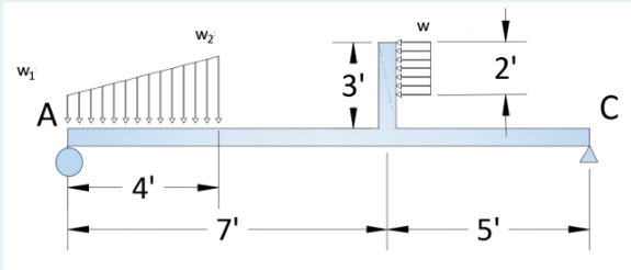 Solved The beam shown is supported by a roller at "A" ﻿and a | Chegg.com