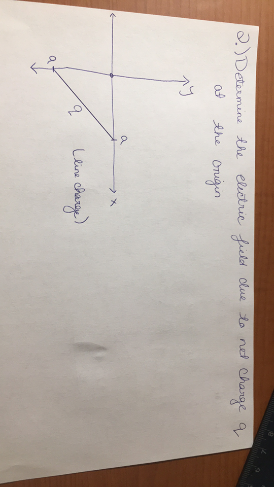 Solved 2.) Determine the electric field due to not charge a | Chegg.com